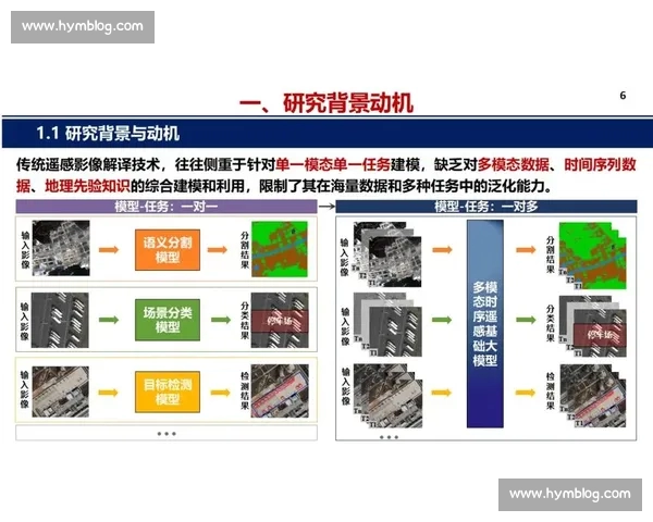 面向复杂系统的数据模型构建与智能预测方法框架与实践探索 - 副本 (2) - 副本